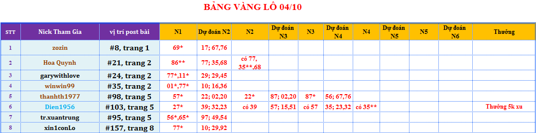 bảng vàng lô.png