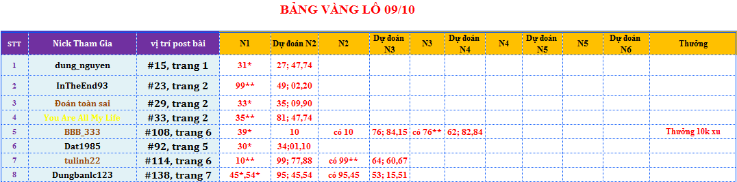 bảng vàng lô.png