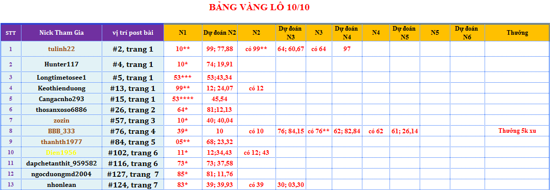 bảng vàng lô.png