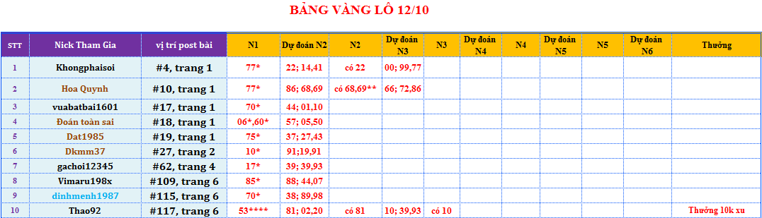 bảng vàng lô.png