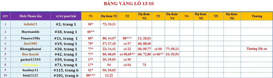 bảng vàng lô.png