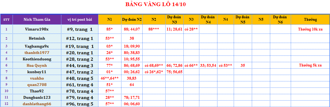 bảng vàng lô.png