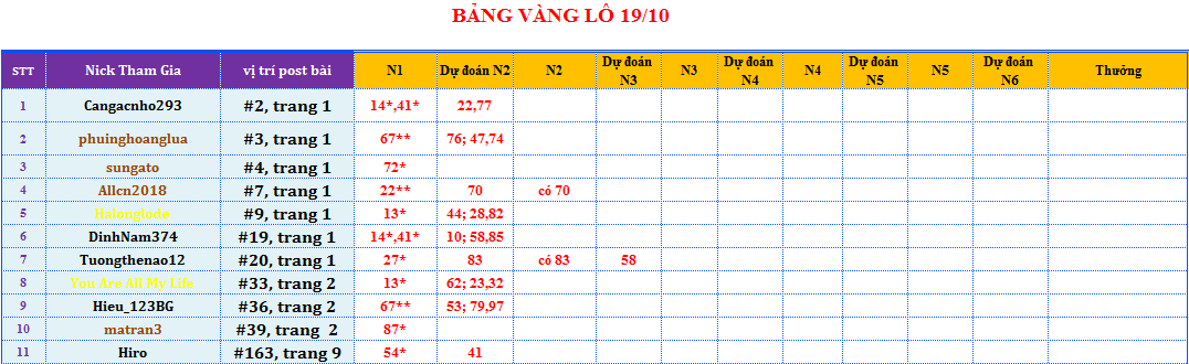 bảng vàng lô.png