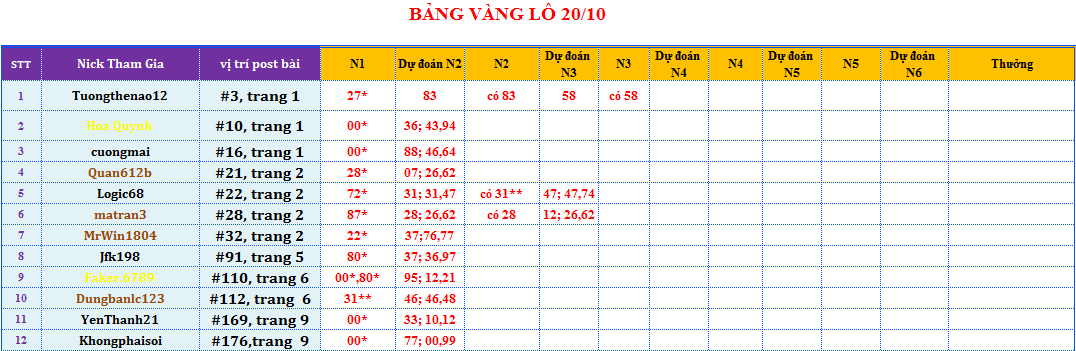 bảng vàng lô.png