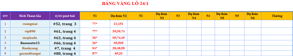 bảng vàng lô.png