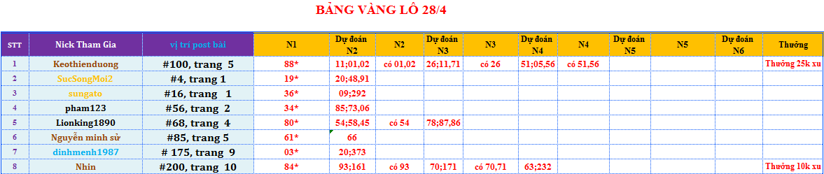 bảng vàng lô.png