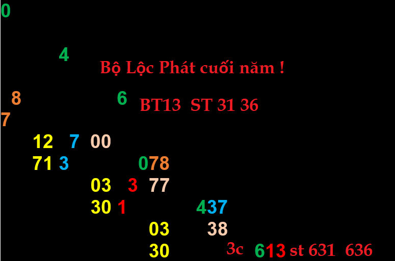 Bộ LỘC PHÁT MIỀN BẮC .png