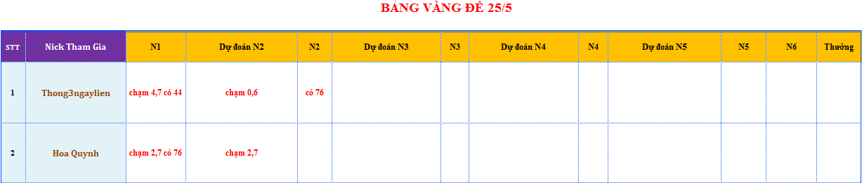 bang vang de.png