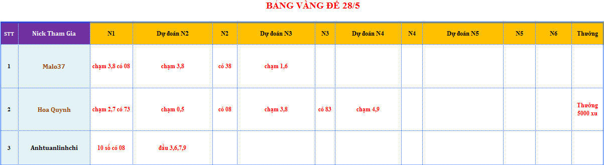 bang vang de.png