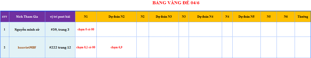 bang vang de.png