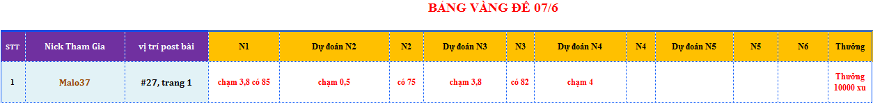 bang vang de.png