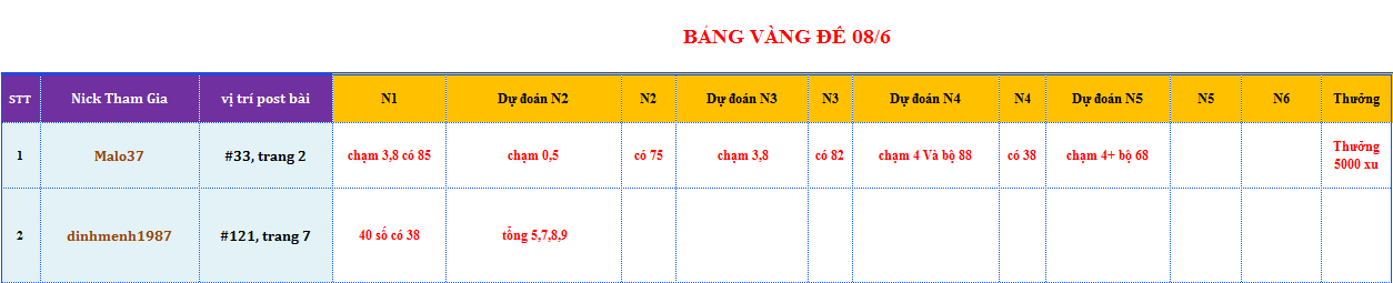 bang vang de.png