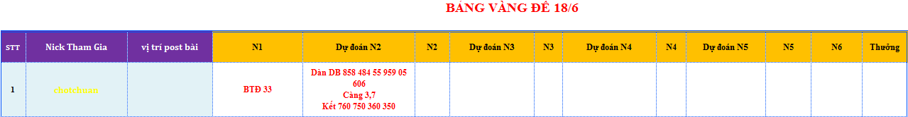 bang vang de.png