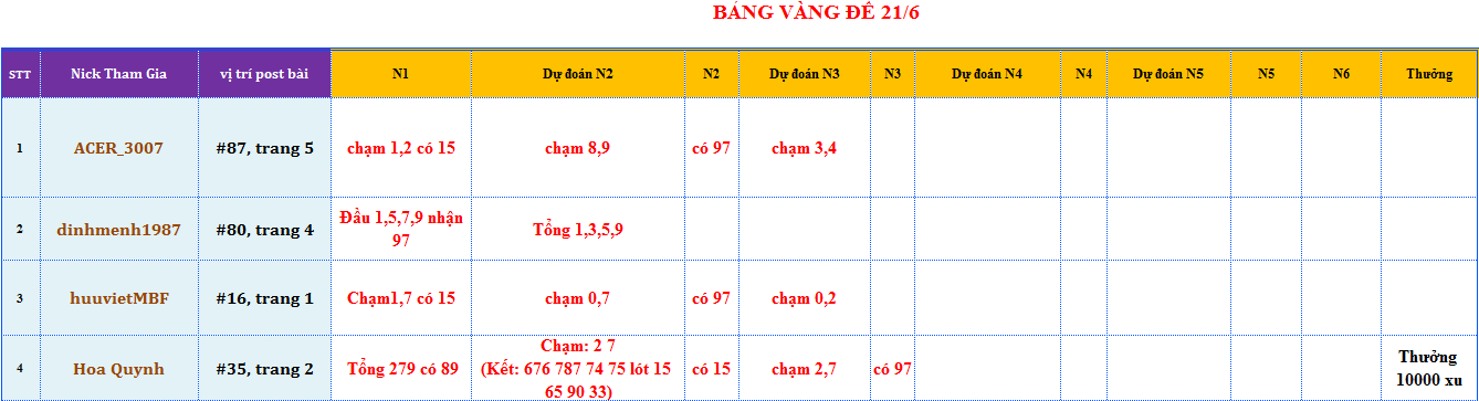 bang vang de.png