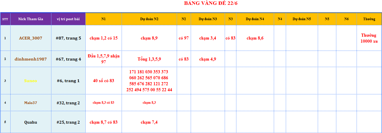 bang vang de.png