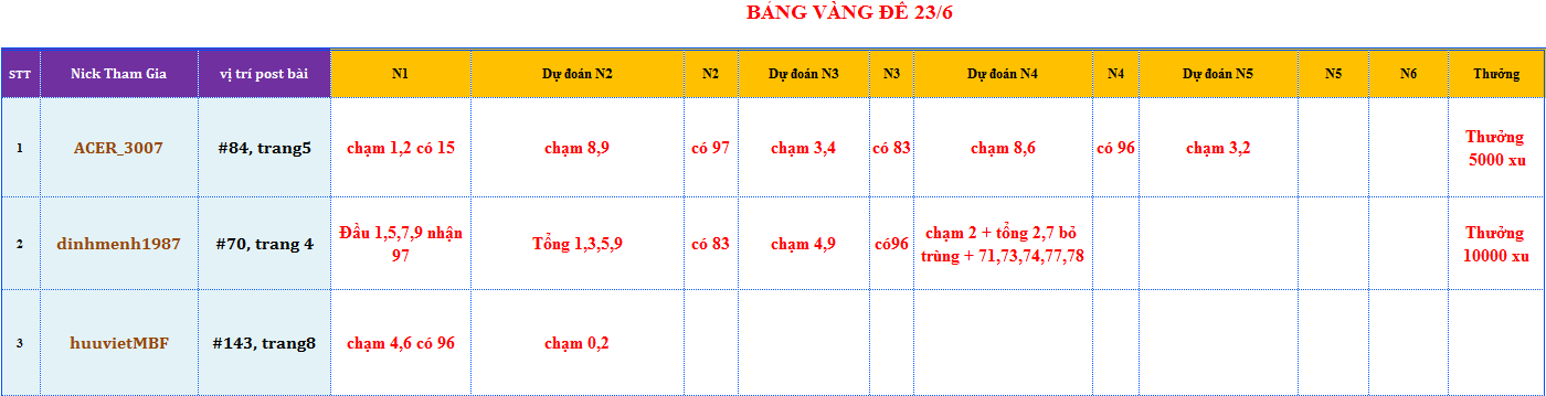 bang vang de.png