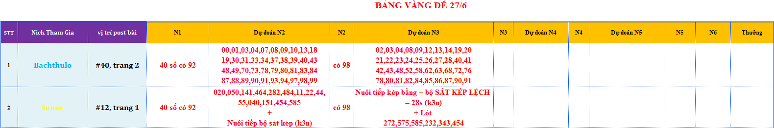 bang vang de.png