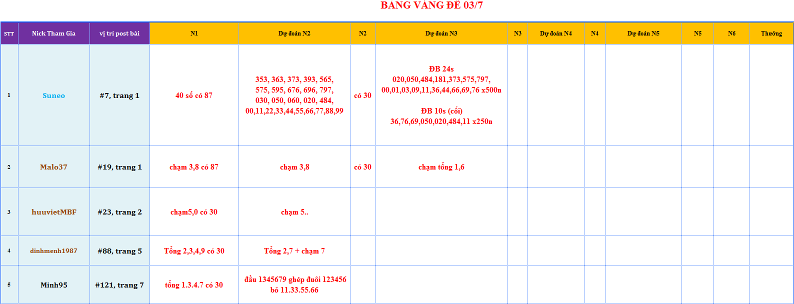 bang vang de.png