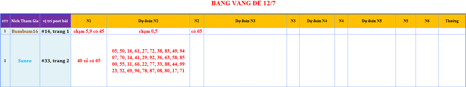 bang vang de.png