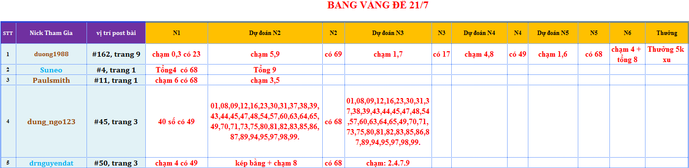 bang vang de.png