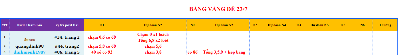 bang vang de.png