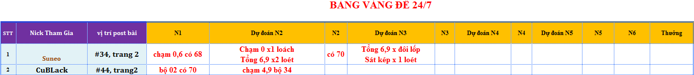 bang vang de.png