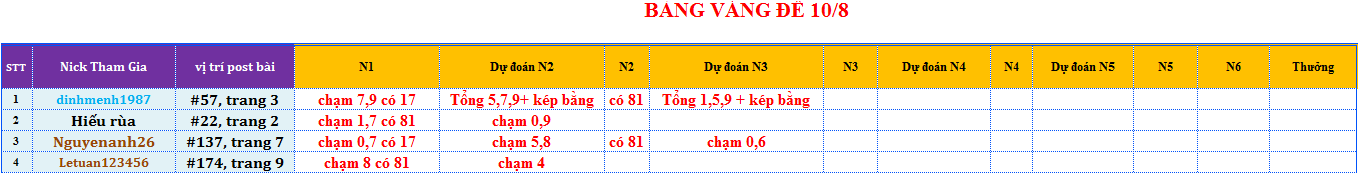 bang vang de.png