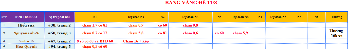 bang vang de.png