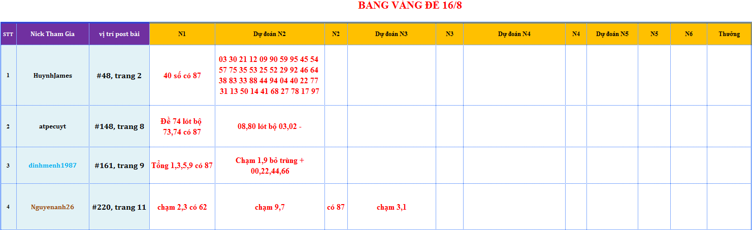 bang vang de.png