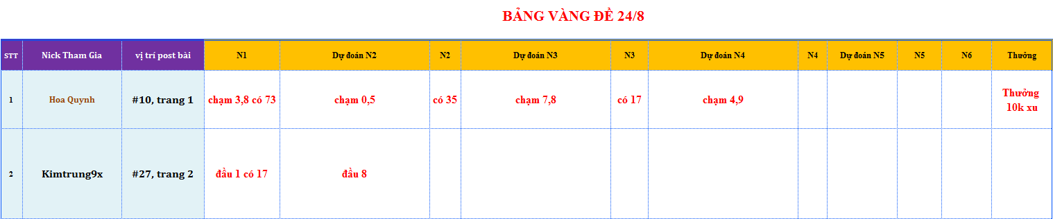 bang vang de.png