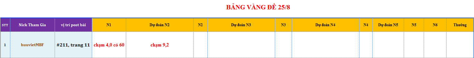 bang vang de.png