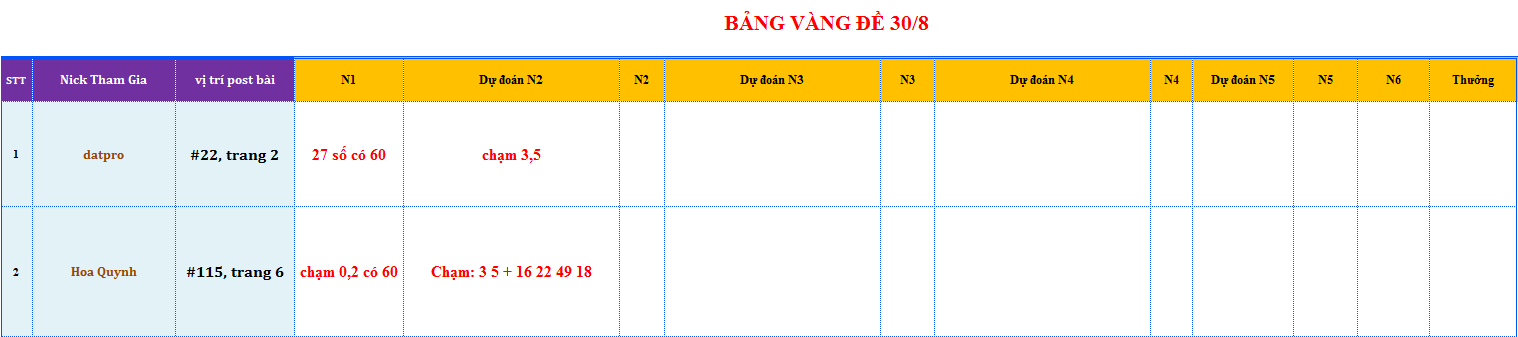 bang vang de.png