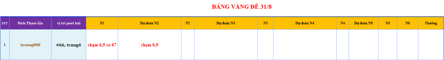 bang vang de.png