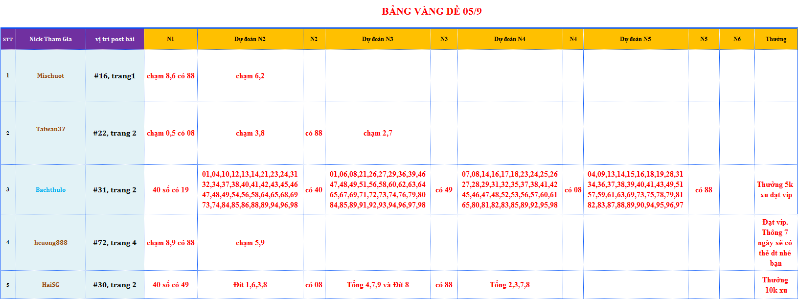 bang vang de.png