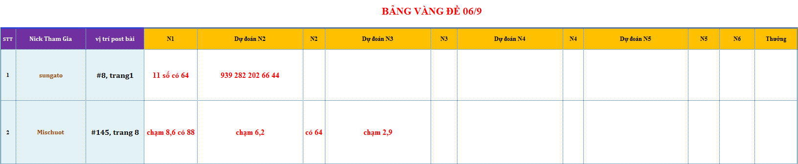 bang vang de.png