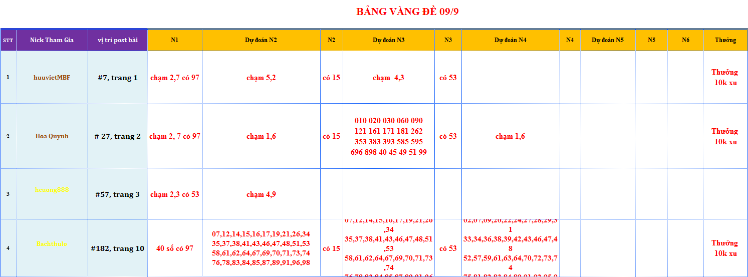 bang vang de.png