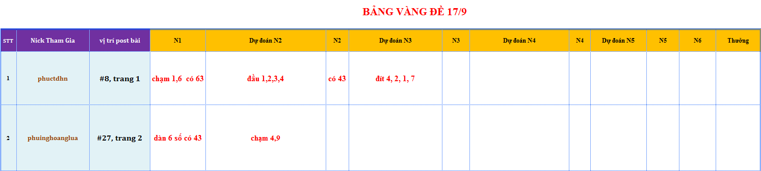 bang vang de.png