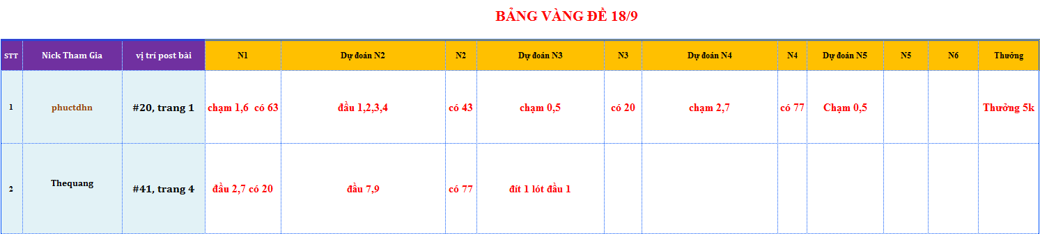 bang vang de.png