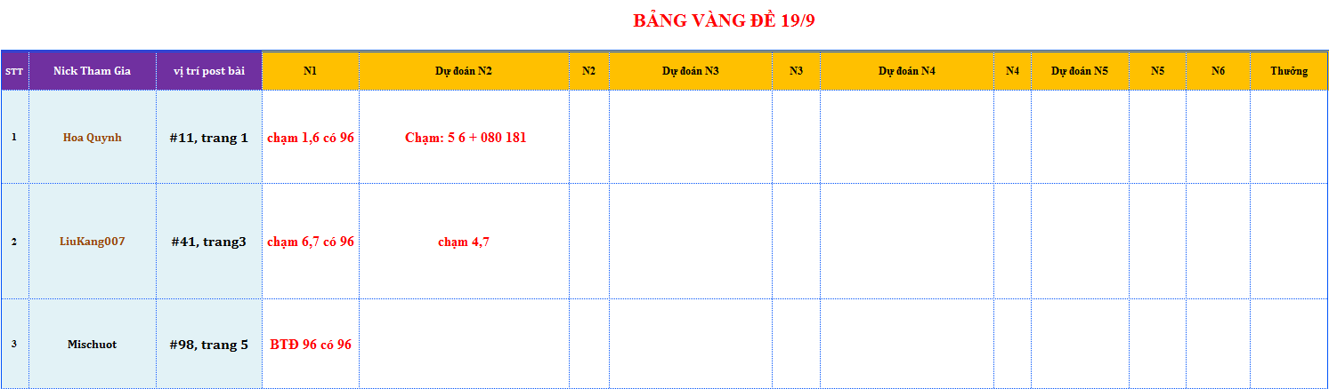 bang vang de.png