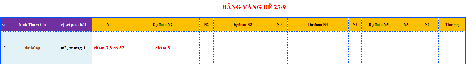 bang vang de.png