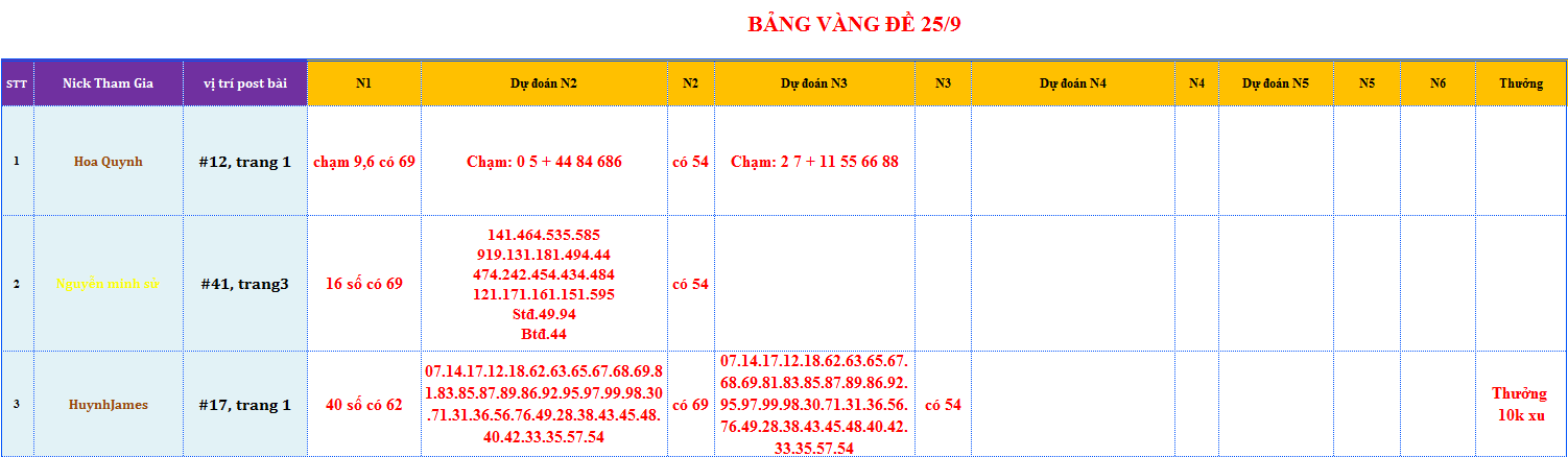 bang vang de.png