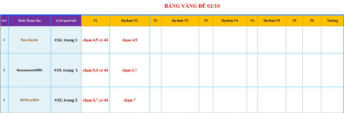 bang vang de.png