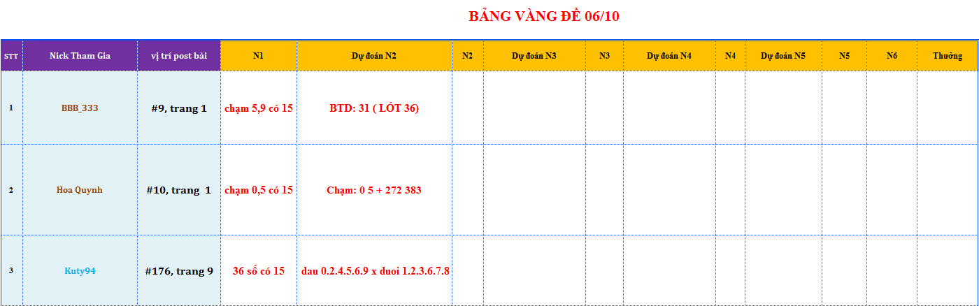 bang vang de.png