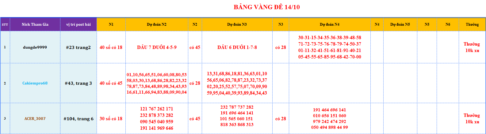 bang vang de.png