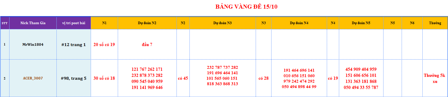 bang vang de.png