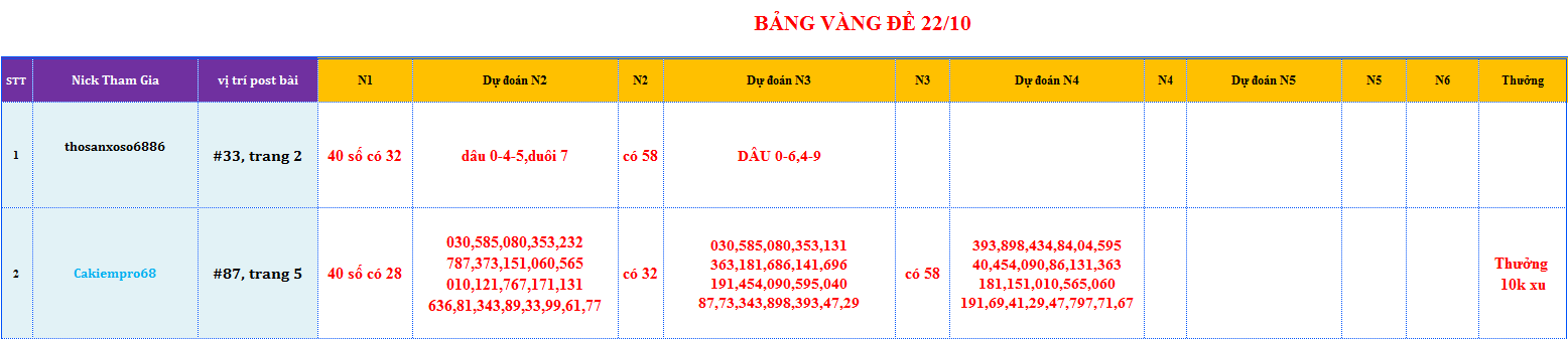 bang vang de.png