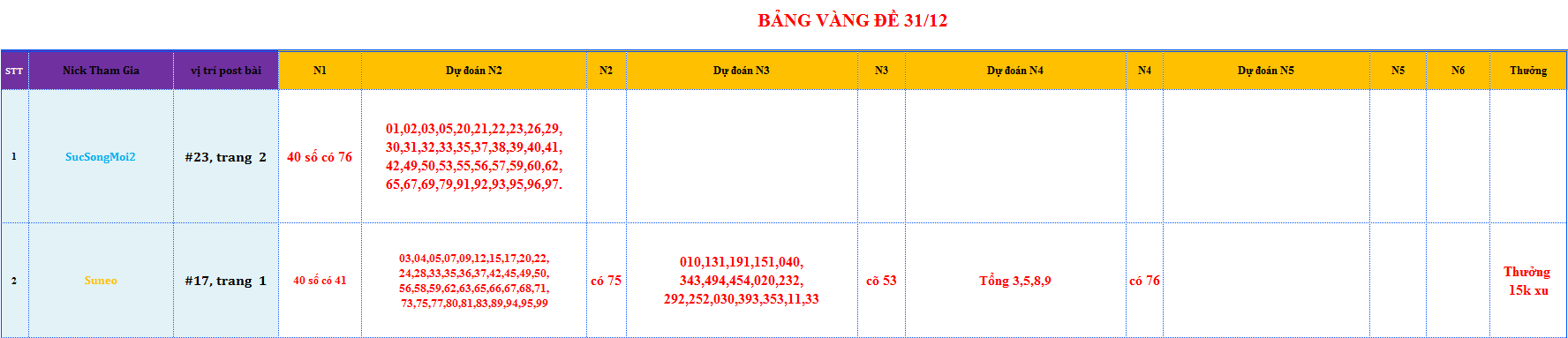 bang vang de.png