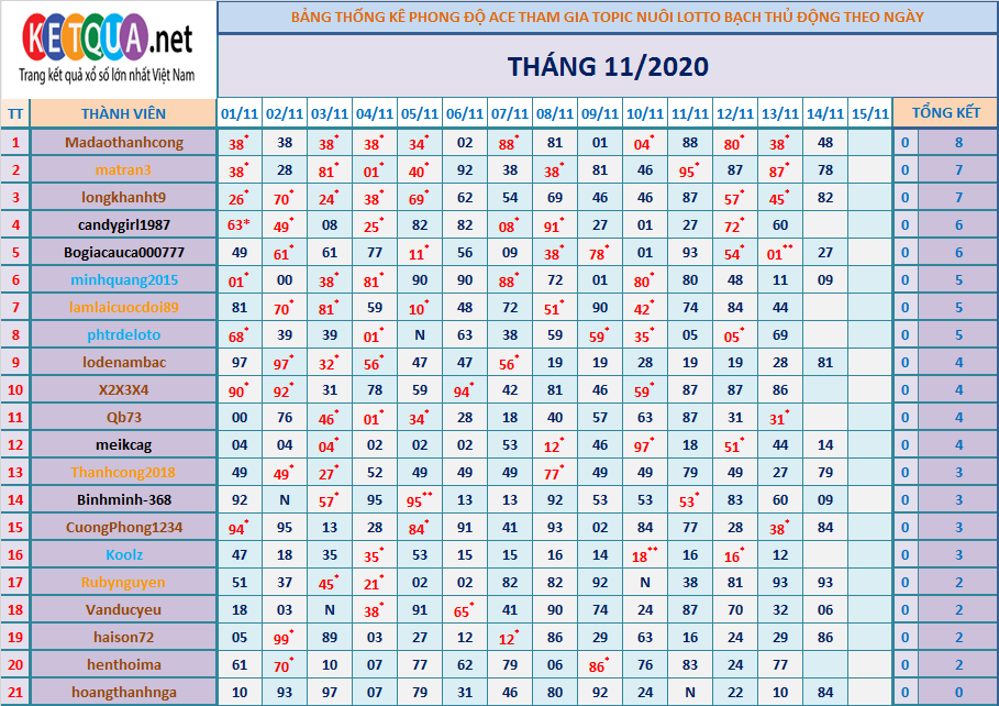 btl động tháng 11.png