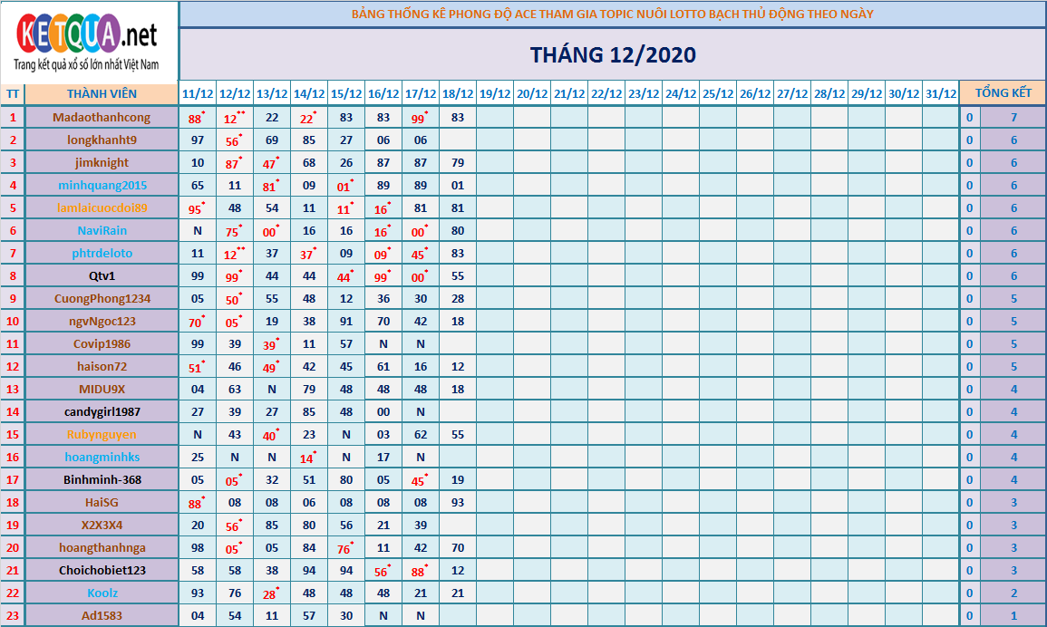 btl động tháng 12.png