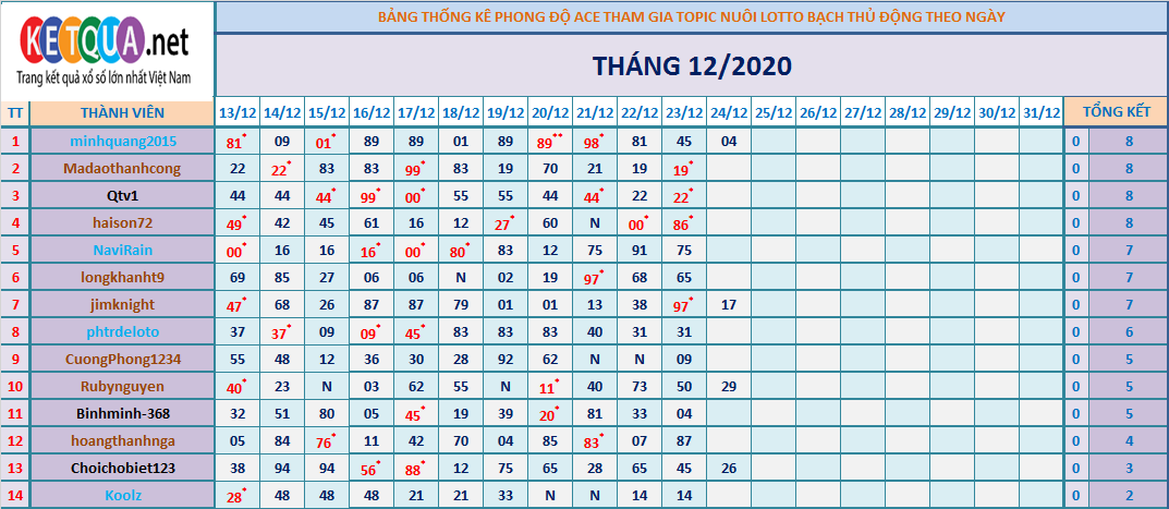 btl động tháng 12.png